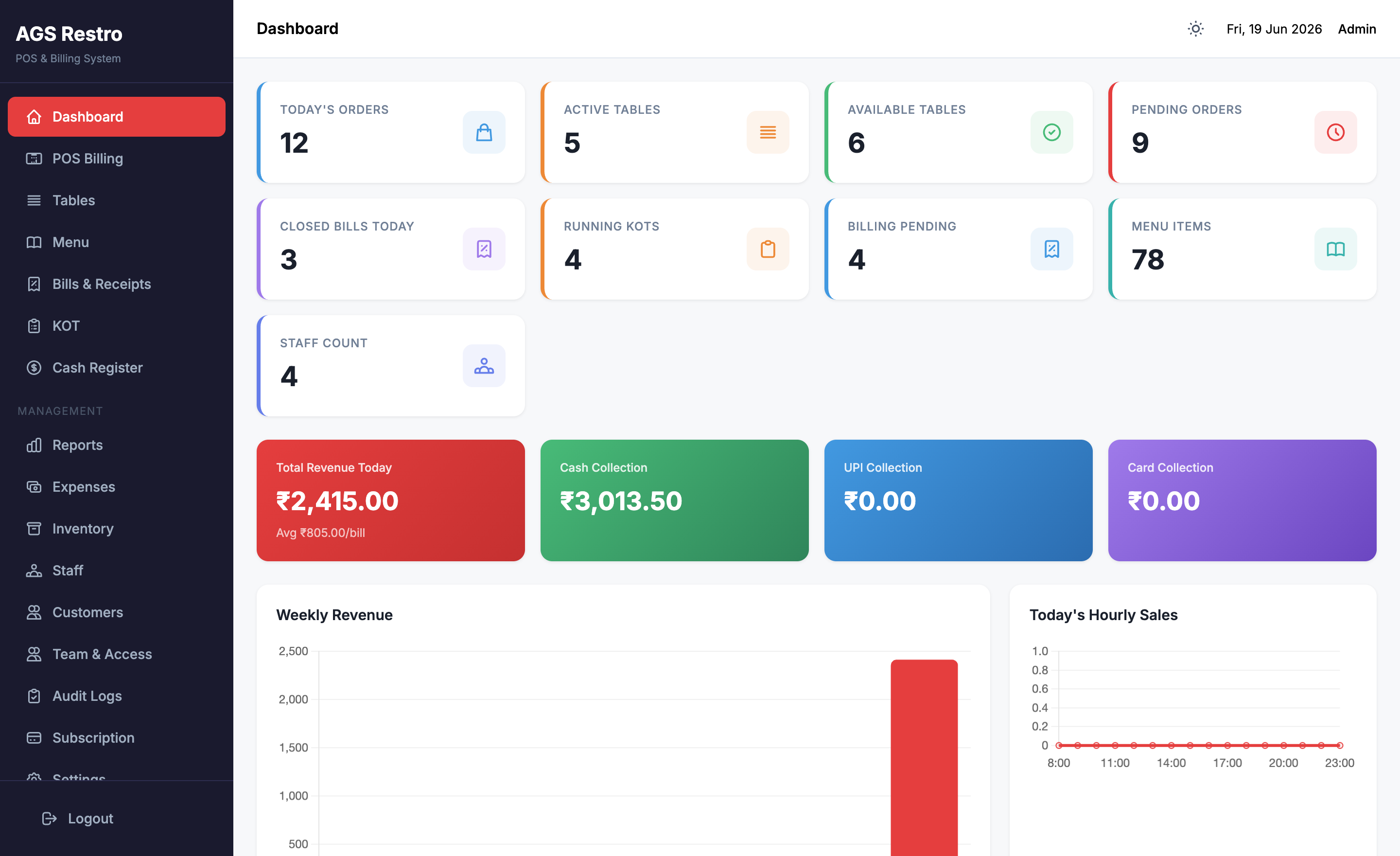 AGS Restro dashboard — sales, tables and orders at a glance